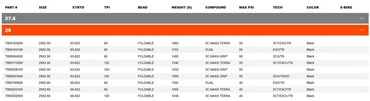 Покришка MAXXIS ASSEGAI 29x2.50WT TPI-60x2 Foldable 3CG/DH/TR - 2