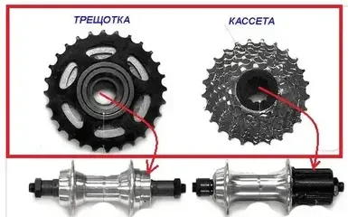 Касети та тріскачки