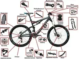 Розділи: Вело