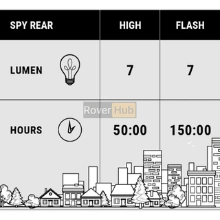 Блимавка задня BBB BLS-122 "Spy" 7 lumen 2xCR2032 велосипедний ліхтарик велоліхтар