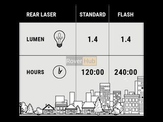 Блимавка задня BBB BLS-78 RearLaser, 3 LED, 2xAAA (8716683083460) велосипедний ліхтарик велоліхтар