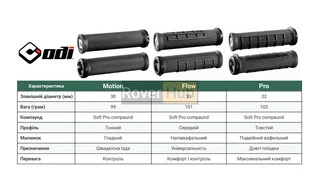 Грипси ODI Elite Pro, V2.1 Lock-On, Army Green w/Black Clamp, зелені із чорними замками