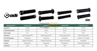 Гріпси ODI Soft Longneck SLX 160mm Single Ply Mint