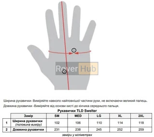 Рукавички TLD Swelter Glove [Charcoal] Розмір S
