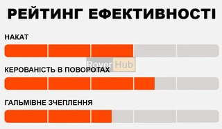 Покришка MAXXIS MINION DHF 29X2.50WT TPI-120X2 Foldable 3CG/DD/TR