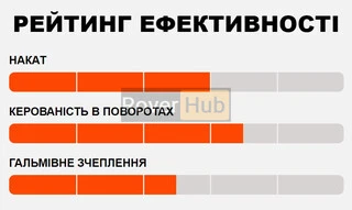 Покришка MAXXIS MINION DHF 29X2.50WT TPI-60 Foldable 3CT/EXO+/TR