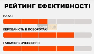 Покришка MAXXIS MINION DHR II 29X2.40WT TPI-60 Foldable 3CT/EXO+/TR