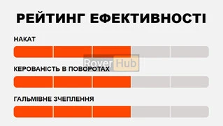 Покришка MAXXIS REKON 29X2.60 TPI-60 Foldable EXO/TR/TANWALL