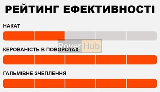 Покришка MAXXIS ASSEGAI 27.5X2.50WT TPI-60 Foldable 3CT/EXO+/TR