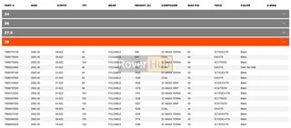 Покришка MAXXIS MINION DHR II 29x2.50 TPI-60X2 Foldable 3CG/DH/TR