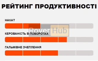 Покришка Maxxis Shorty 27.5  x 2.5" WT (folding) 3CG/EXO/TR