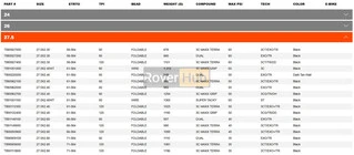 Покришка MAXXIS MINION DHR II 27.5X2.50 TPI-120x2 Foldable 3CT/DD/TR